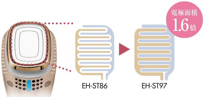 パナソニック】イオンエフェクター(高浸透タイプ) EH-ST97 | Find