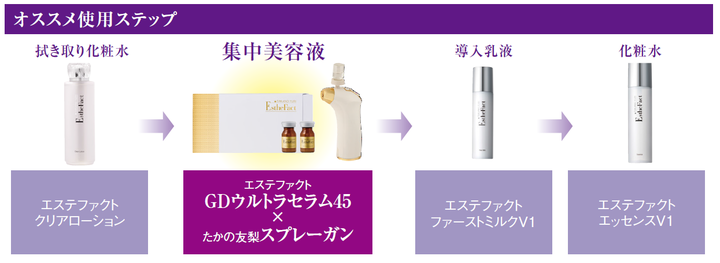 たかのゆり エステファクト GDウルトラセラム45 13本 高濃度SC