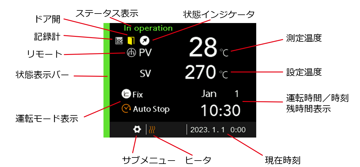 送風定温恒温器（DKV810）｜ヤマト科学株式会社