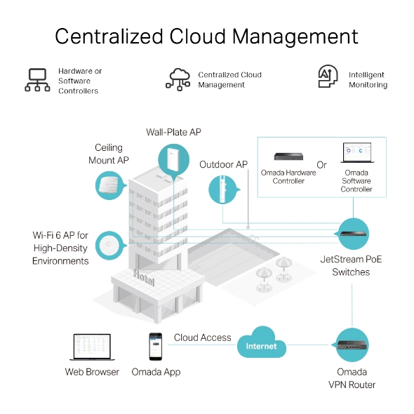 Omada ギガビットVPNルーター ER605 | BizPARK | 現場、オフィスを