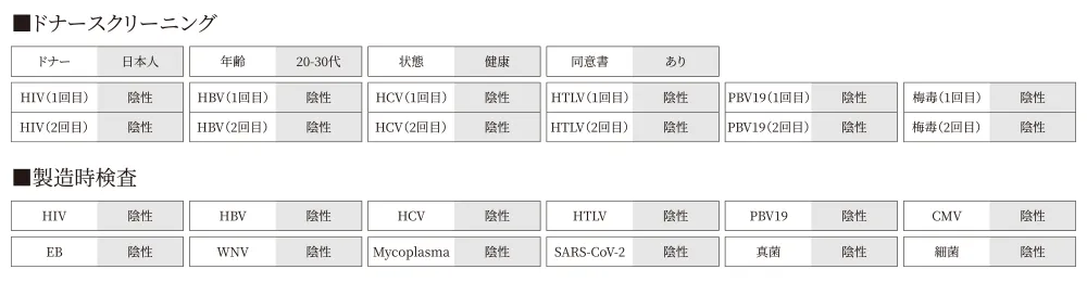 MedicaCell HASS（ヒト羊膜由来幹細胞順化培養液） | 業務用美容
