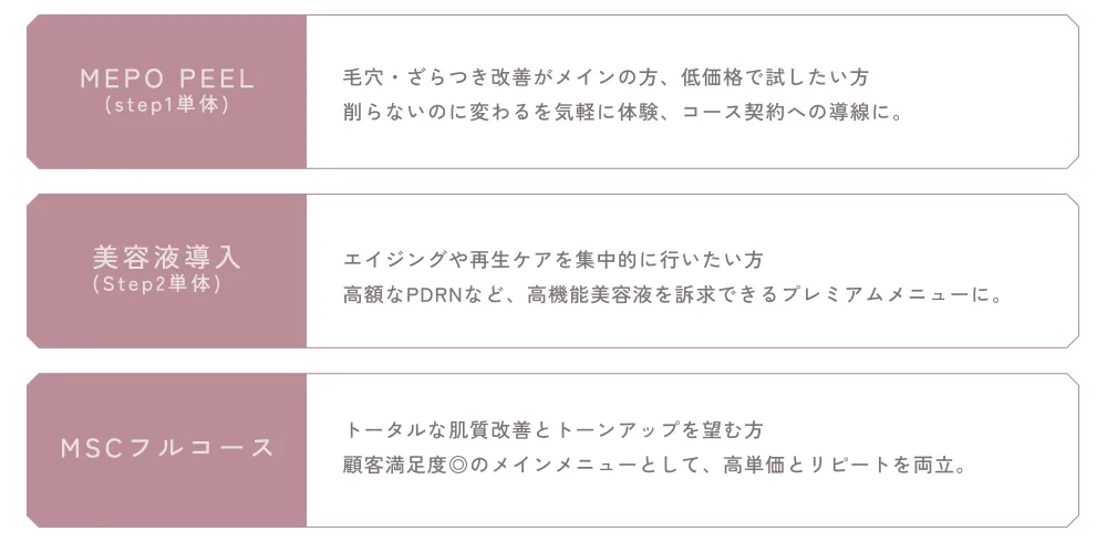 メソスキンカラー（導入セット/単品販売） | 業務用美容・エステ機器の