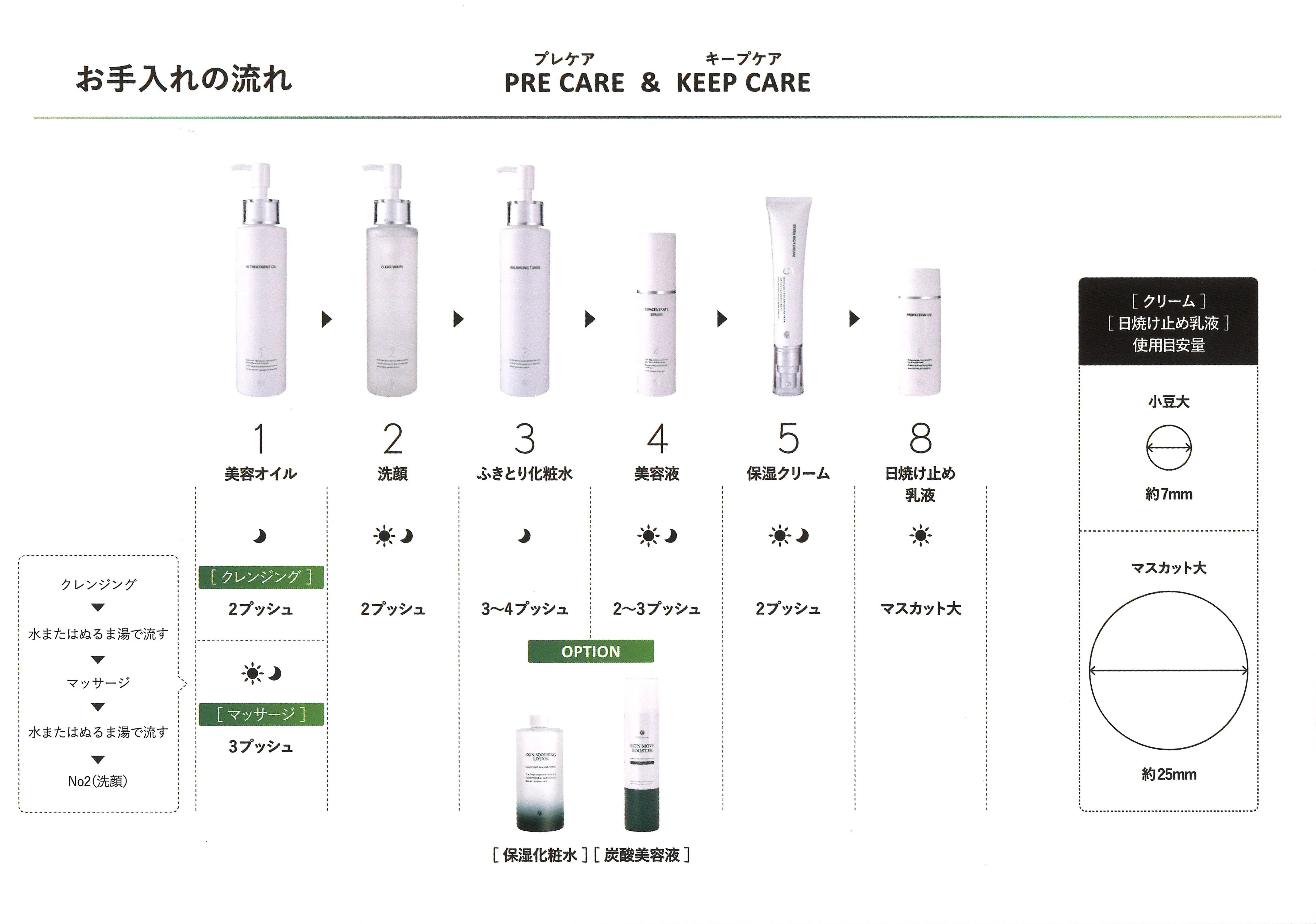 DOC SKINCARE-ドックスキンケア-【2023年7月リニューアル】 | 業務用