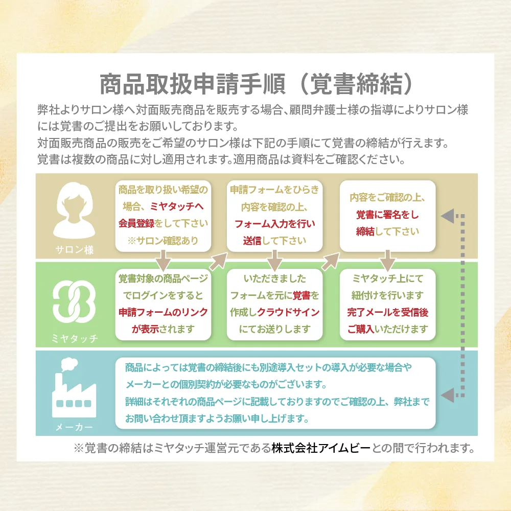 DOC SKINCARE-ドックスキンケア-】スキンムーブブースター | 業務用