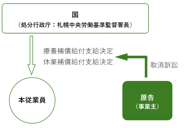 労働法UPDATE Vol.14：近時の最高裁判例を踏まえた今後の労災対応への