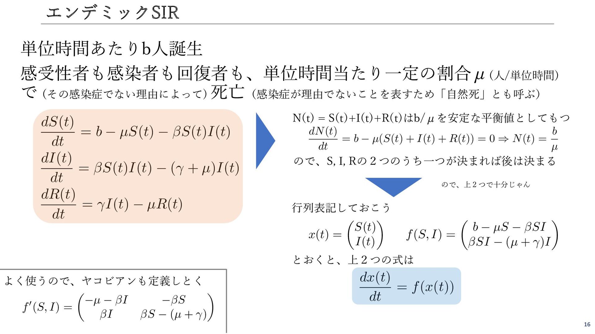 感染症の数理モデル2 - Speaker Deck