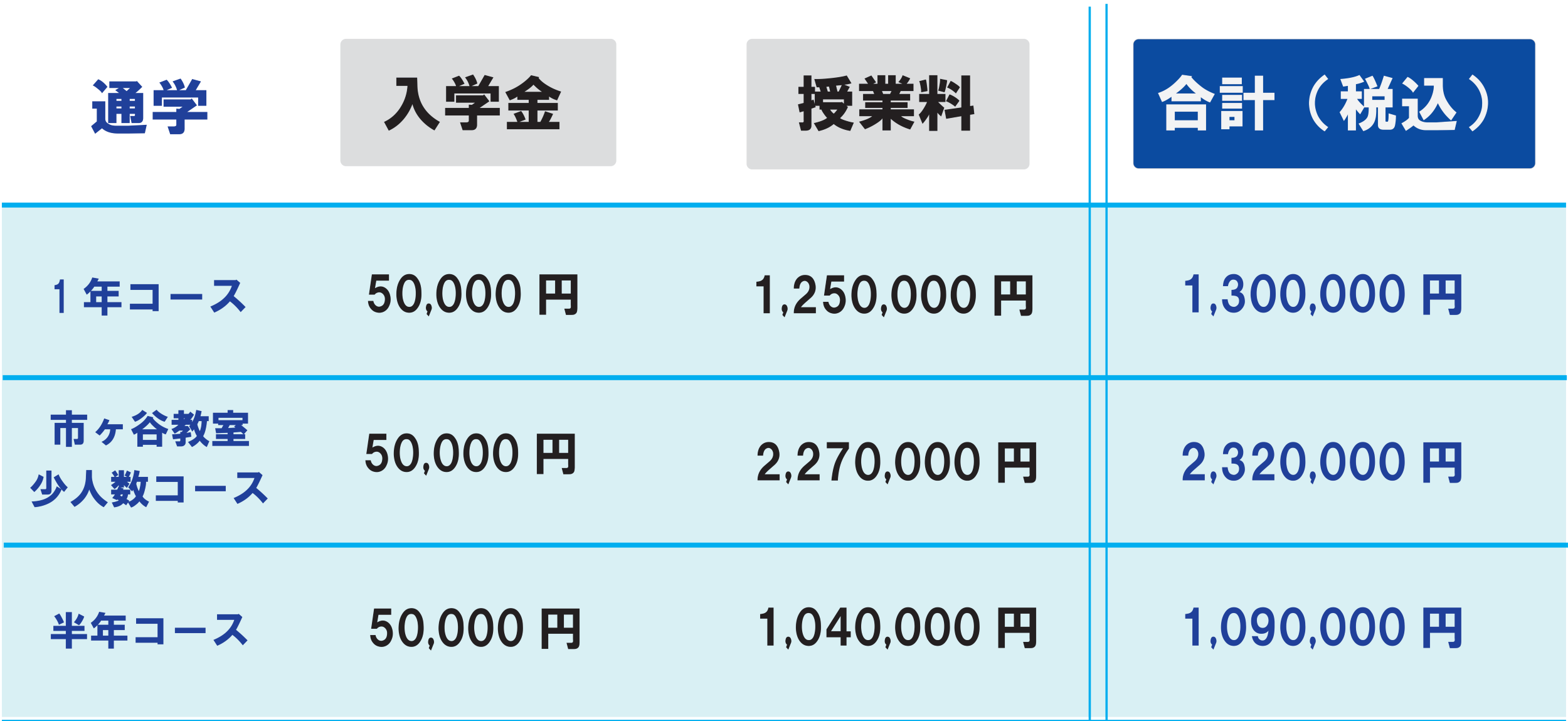 料金・割引・お支払い - 薬学ゼミナール