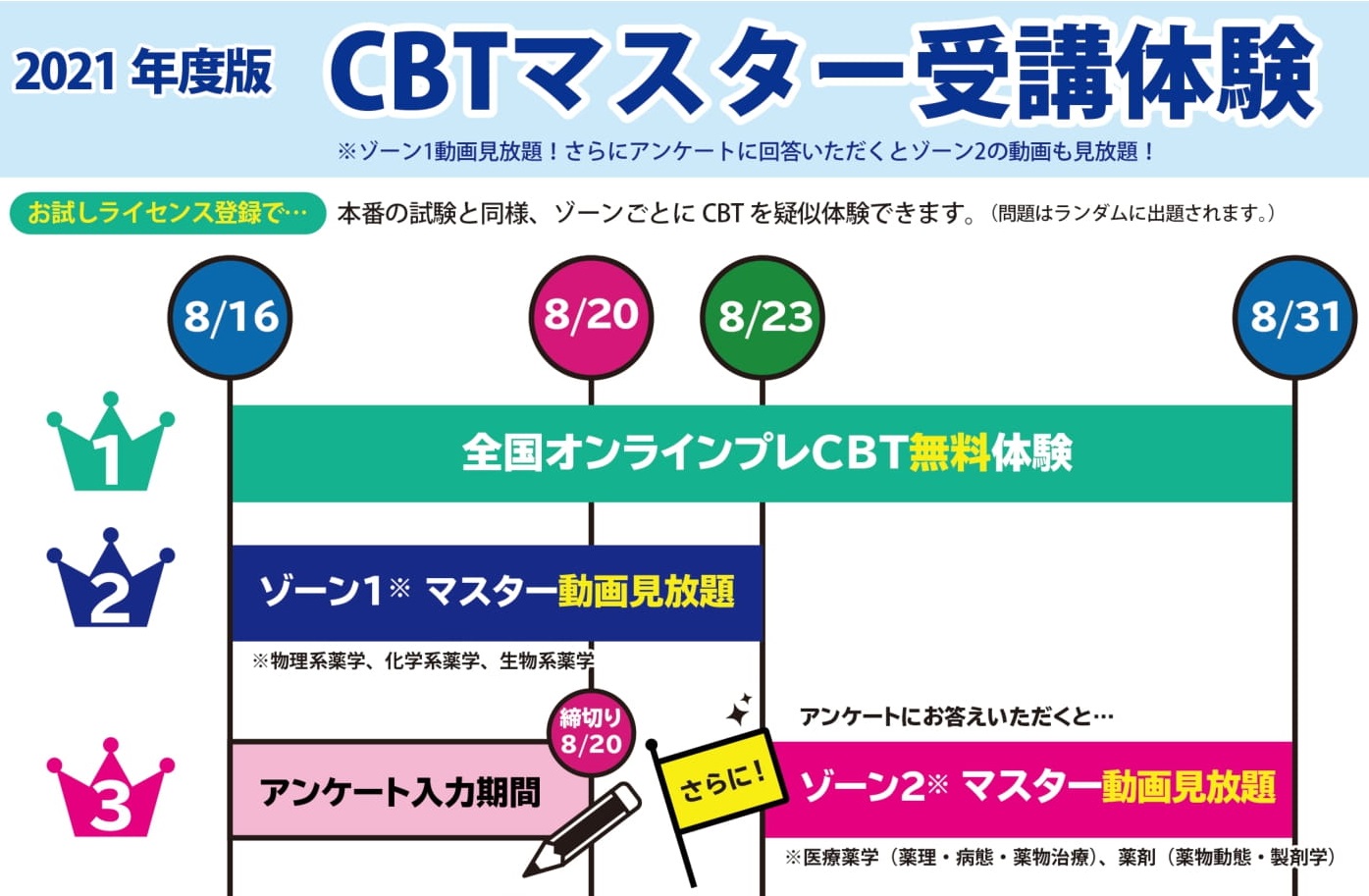 オンライン教室?夏の無料キャンペーン?（8/16～8/31） - 薬学ゼミナール