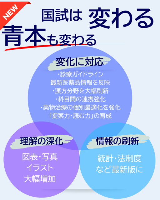 青本、領域別既出問題集、薬ゼミの要点集ほか 発刊について - 薬学