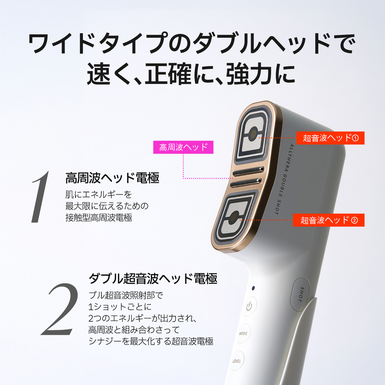 忙しい毎日に！オールセラダブルショットでたった2分、サクッと全顔