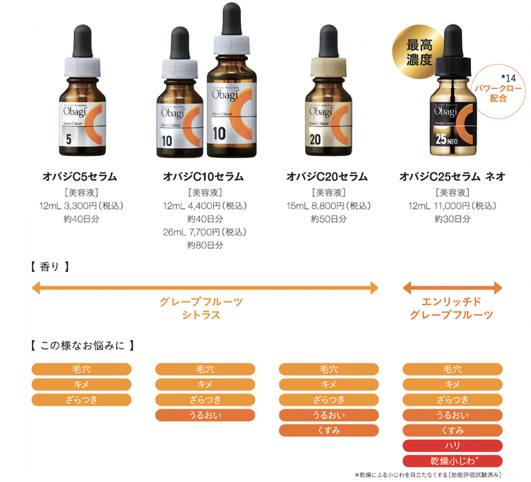 Obagi Cセラム サンプル 50包 【リニューアル品】 Obagi Cセラム