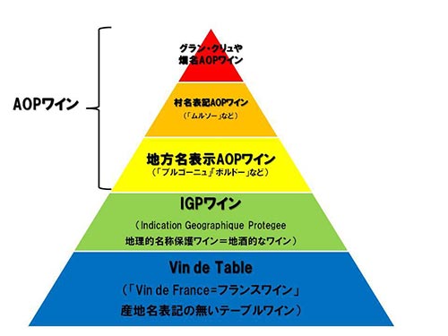 原産地呼称制度について その2」 ワインはじめて講座 | ワイン通販の