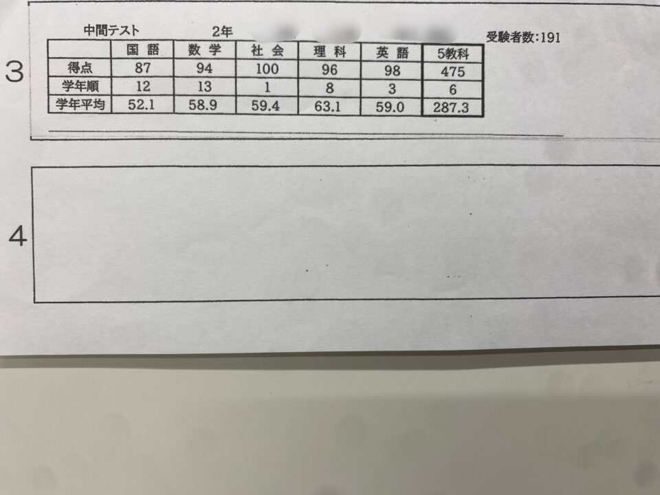 中学2年生の女の子、『475点（中間テスト）』おめでとう！（ステマ