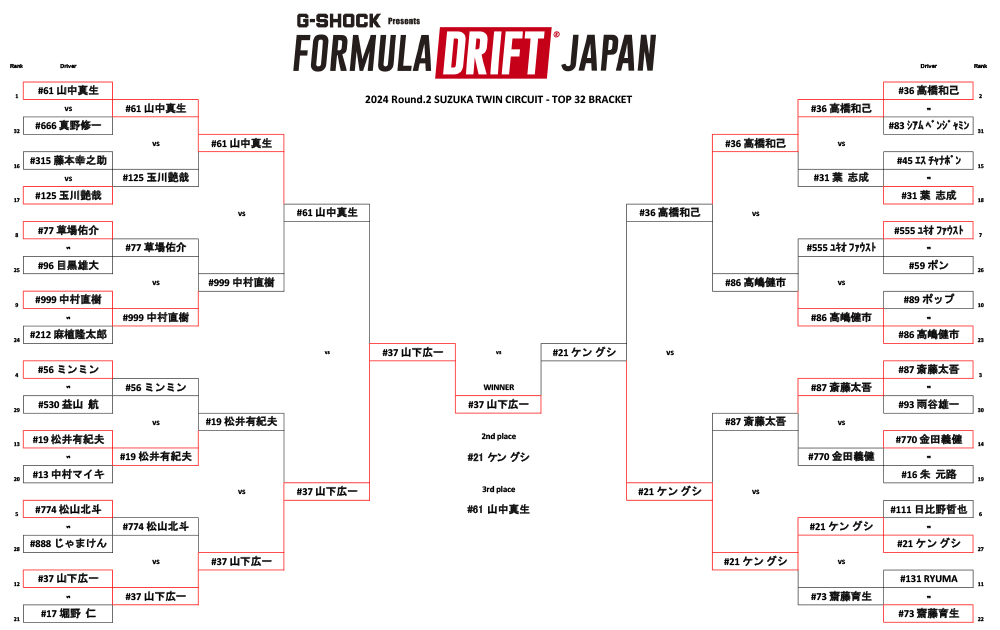 2024 FD JAPAN Rd2 鈴鹿ツイン レポート&リザルト | FORMURA DRIFT JAPAN