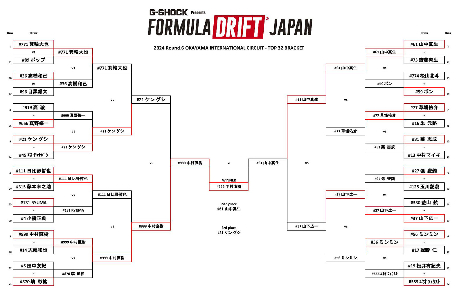 2024 FD JAPAN Rd6 岡山 レポート&リザルト | FORMURA DRIFT JAPAN