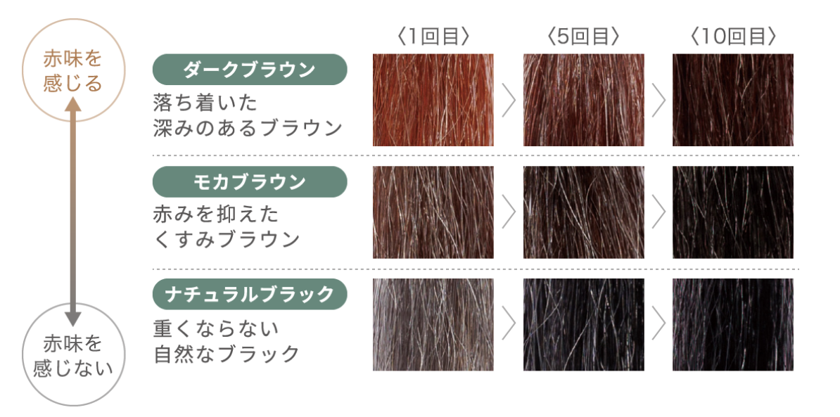 リシリアフレルカラーシャンプーを実際に使った口コミ感想！解約方法や