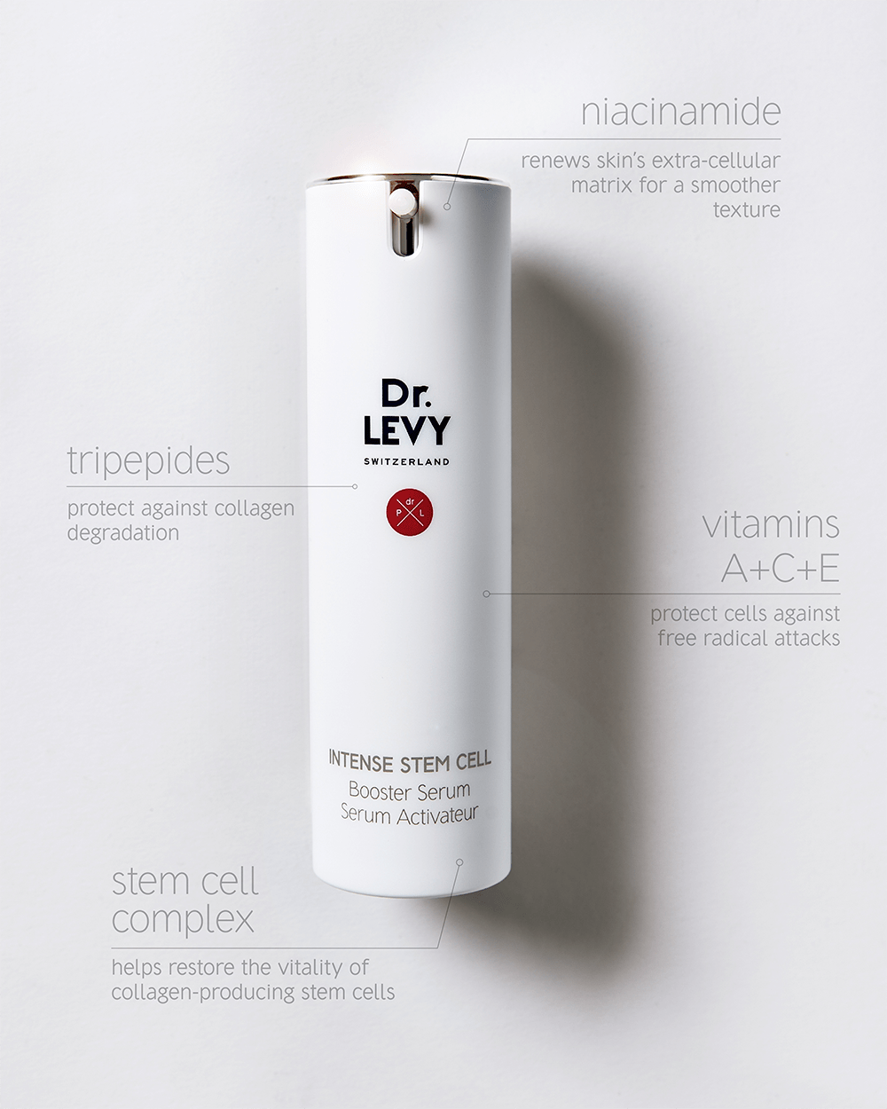 Dr Levy Intense Stem Cell Booster Serum 30ml – Flawless Body