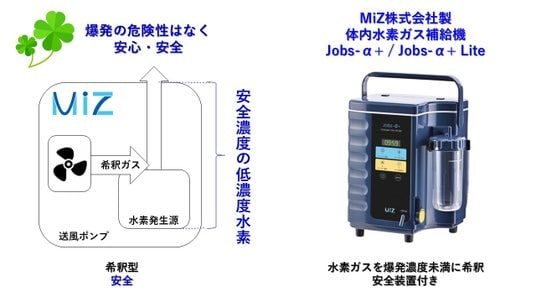 MiZ株式会社「高濃度水素吸入器による人体内水素爆発事故」に関する