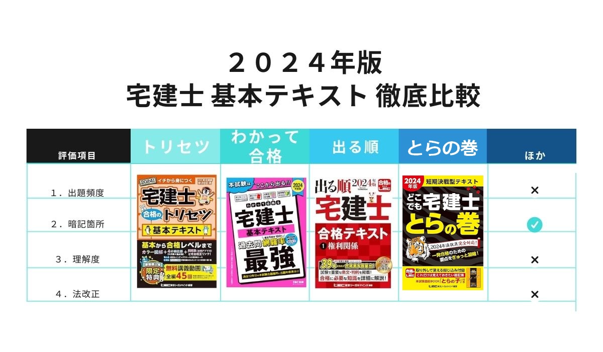 2024年版 宅建 厳選した「基本テキスト」4冊を【プロが徹底比較】