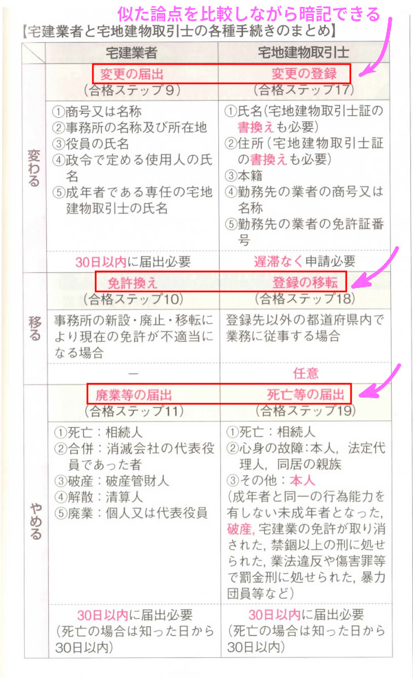 2025年版 出る順 宅建士 合格テキスト【プロがレビュー】