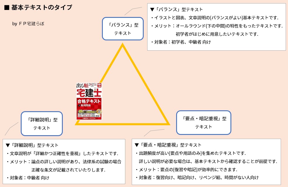 2025年版 出る順 宅建士 合格テキスト【プロがレビュー】