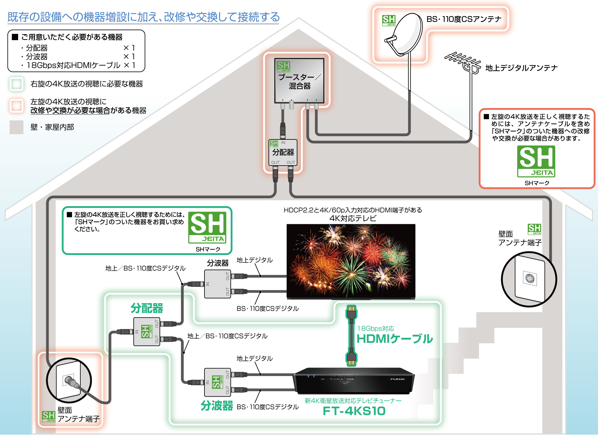 4K徹底解説｜特設コンテンツ｜サポート｜FUNAI製品情報
