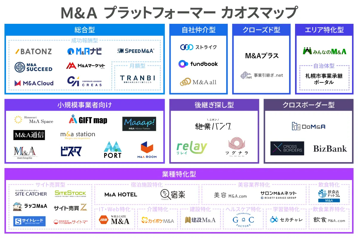 2025年最新版】M&Aプラットフォーマーカオスマップを公開 | M&Aは
