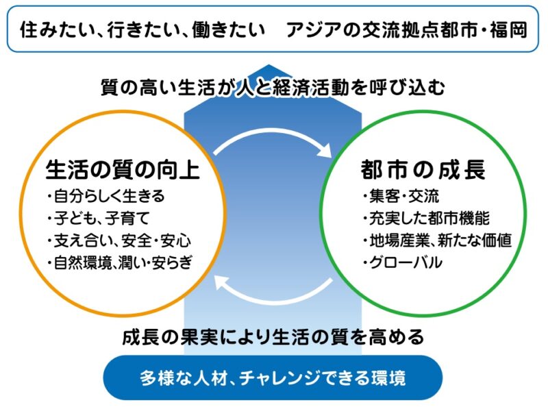 2035年の福岡市はどうなる？ 新たな福岡を描く第10次基本計画が今春