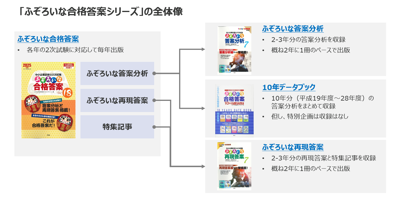 ふぞろいな合格答案シリーズ」を紹介。どれを買えばいい？ – ふぞろい