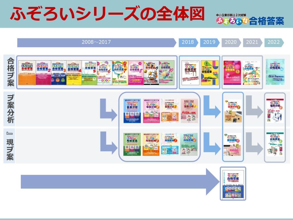 ふぞろい」シリーズ紹介。どれを読めばいいの？という方はこちらへ