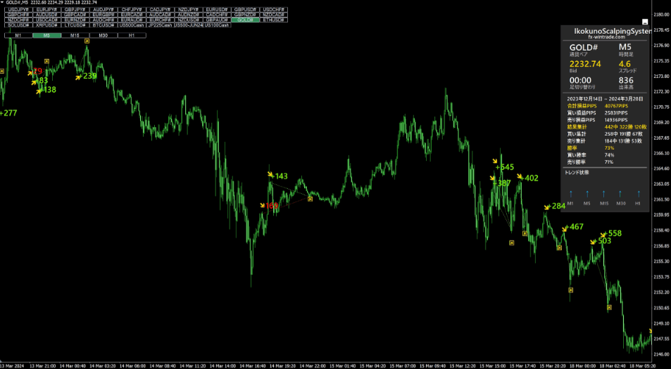 5分スキャルピングとは？1分との違い・手法と実践ルールを徹底解説【FX