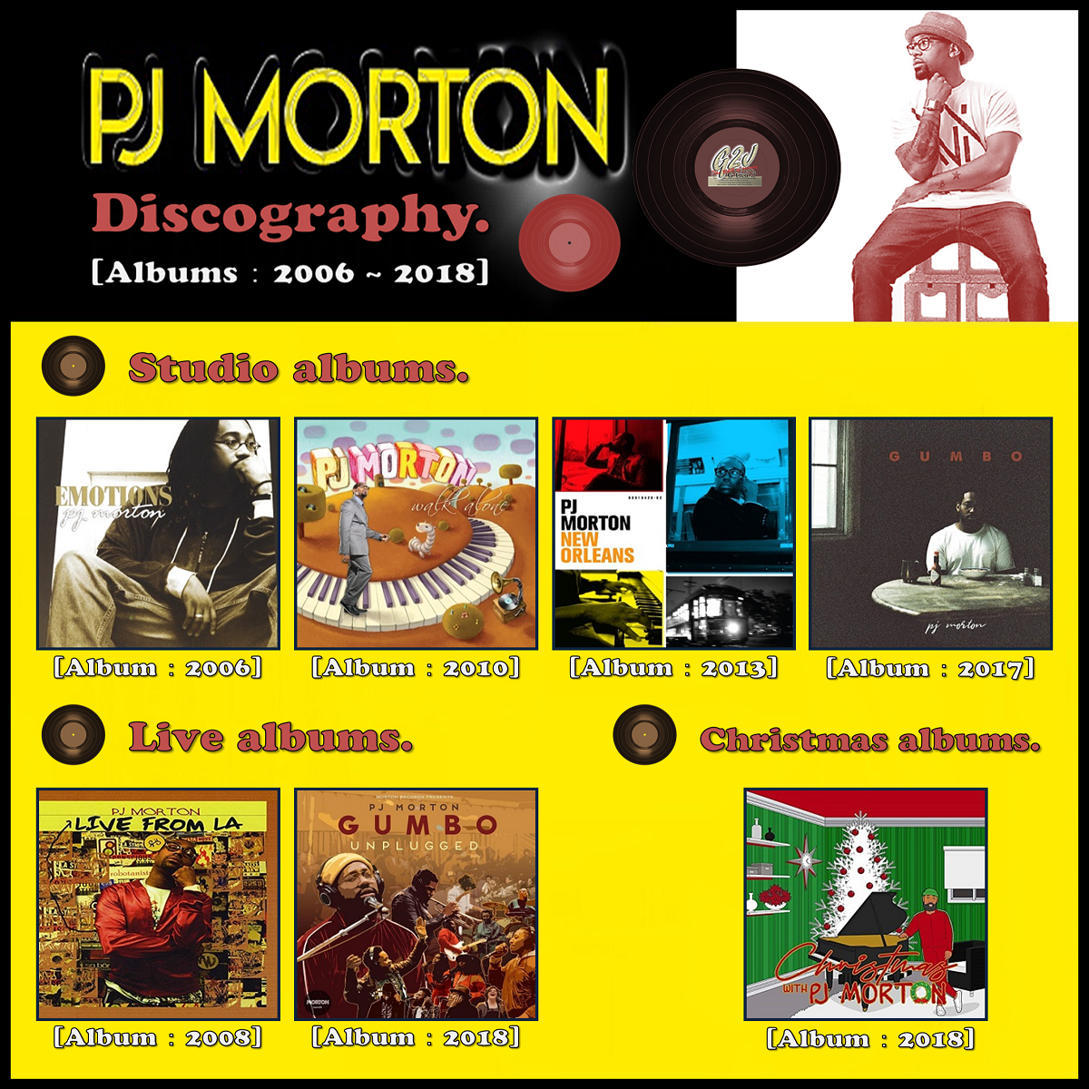 現代の最重要ソングライター『PJ Morton（ピージェイ・モートン