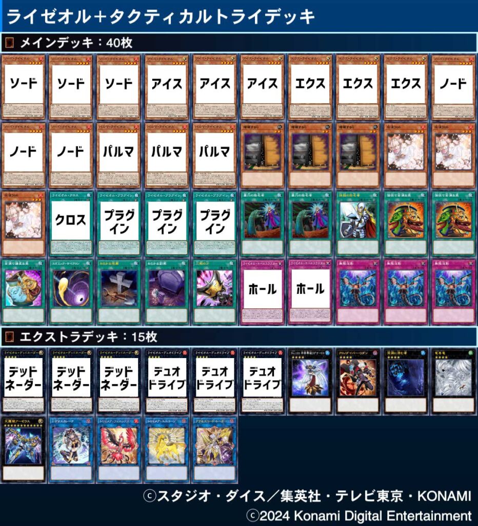 遊戯王OCG】「ライゼオル」デッキ構築！タクティカルトライデッキで