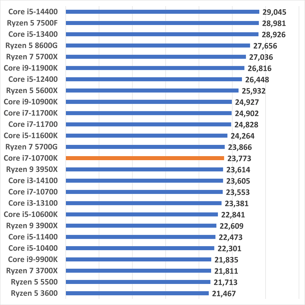 Core i7-10700Kのスペックレビュー＆性能ベンチマークを検証【2026年