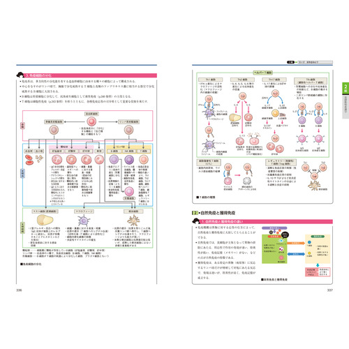 愛玩動物看護師必携テキスト|藤村 響男(編) 筏井 宏実(編) 渡辺 隆之