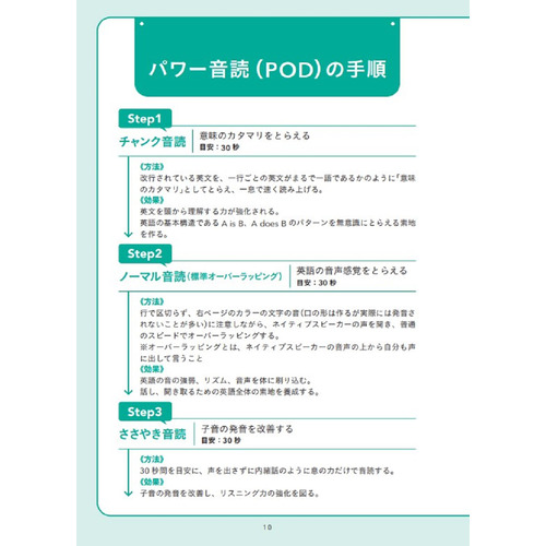 入門・独学でも英語が話せる3分間パワー音読トレーニング|横山 カズ
