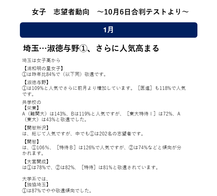 2025年入試／1月】女子 志望者動向 日能研公開模試合判テスト（2024/10