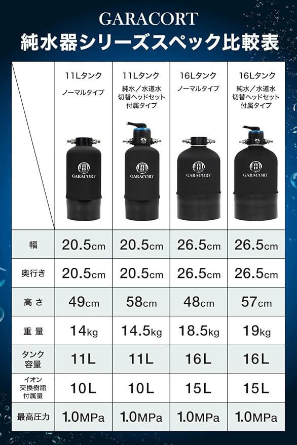 純水器 切替ヘッド – GARACORT