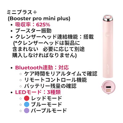 Qoo10] メディキューブ [NEW] [正規品 美顔器] AGE : 美容・健康家電