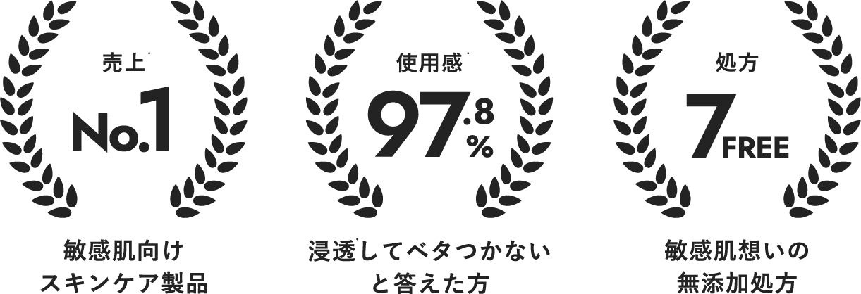 ぐっと浸透、とろり潤う。敏感肌用化粧水（医薬部外品） | GENICA