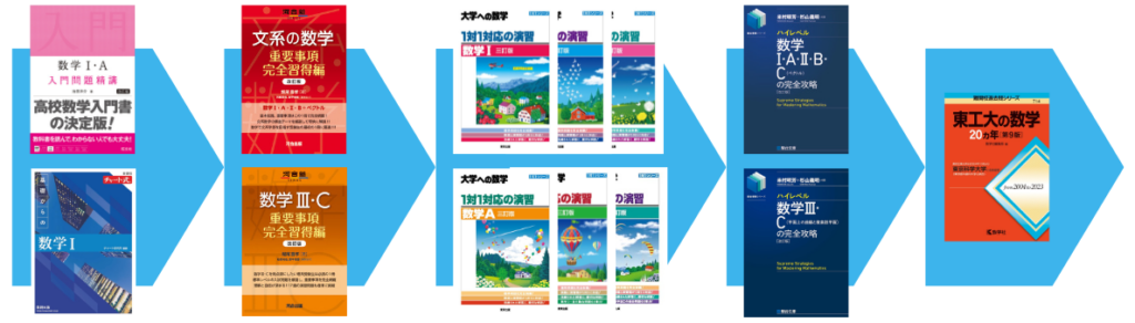 2025年】東京科学大学の入試｜数学参考書ルート | 現論会 | 合格から