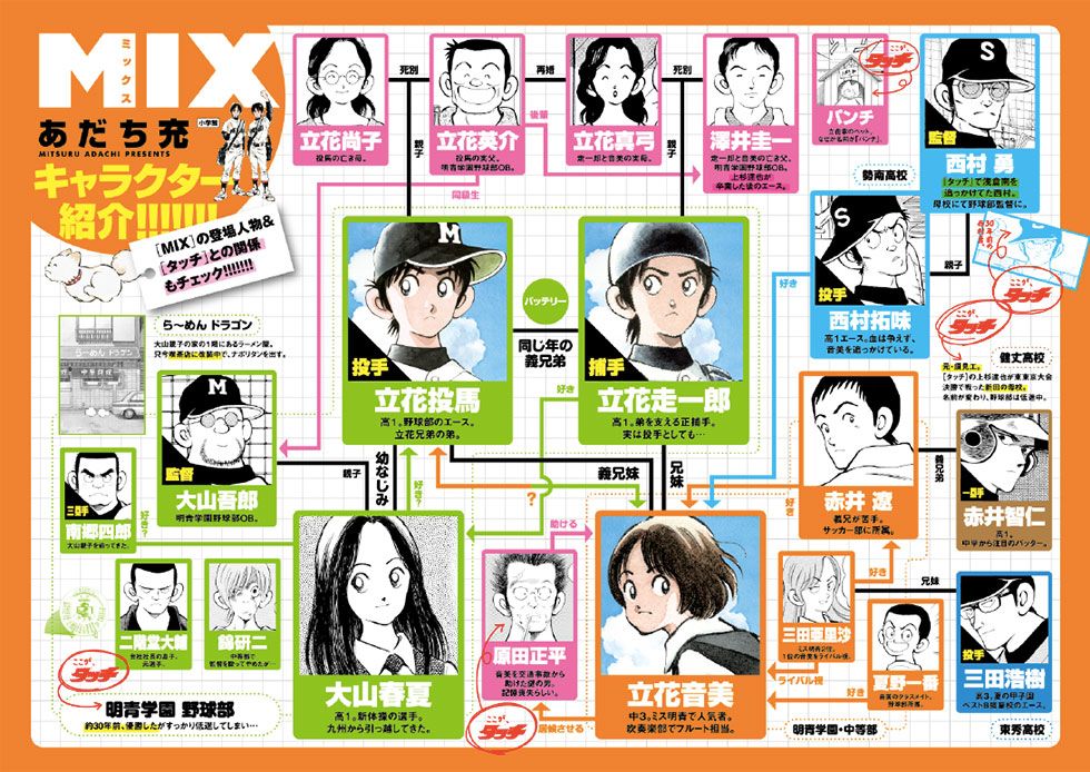 MIX』 あだち充 | ゲッサンWEB