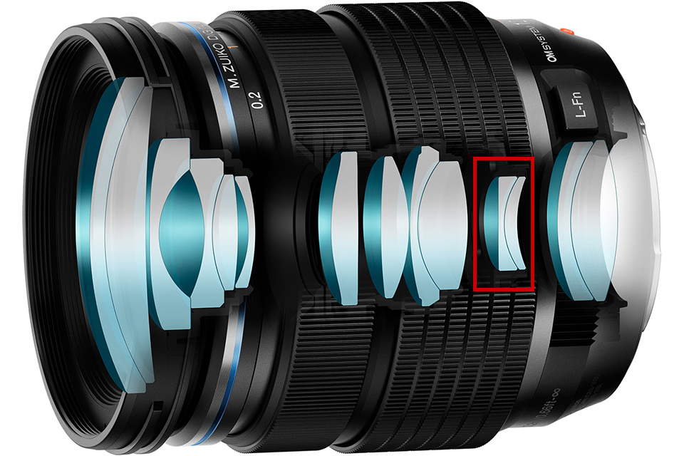 全域F2.8の定番標準ズームレンズがリニューアル「M.ZUIKO DIGITAL ED