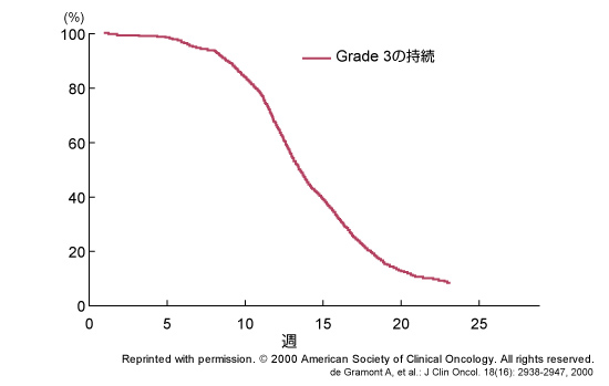 末梢神経障害｜副作用対策講座｜消化器癌治療の広場 GI cancer-net