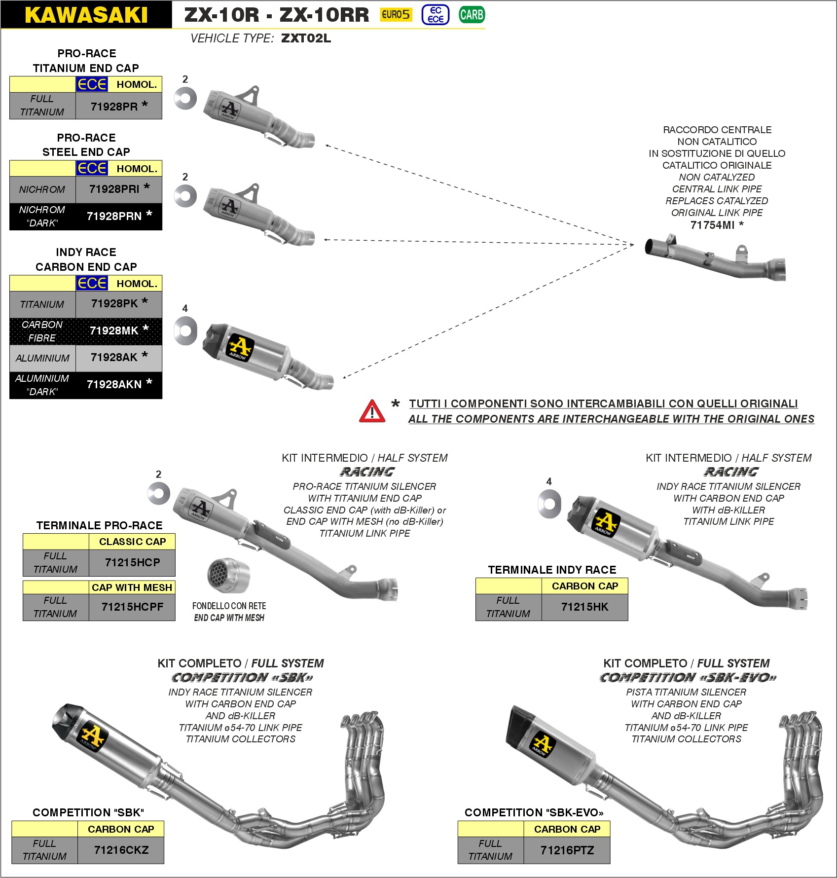 Arrow ZX-10R/KRT Edition 21-24 ハーフシステム Pro Race フルチタン