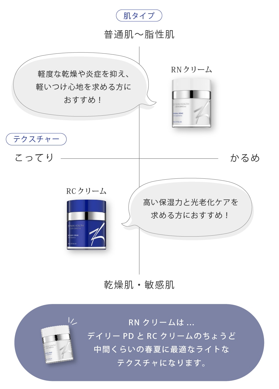 ゼオスキン NEW RCクリーム（50ml） ZO SKIN｜正規通販｜W ライフ