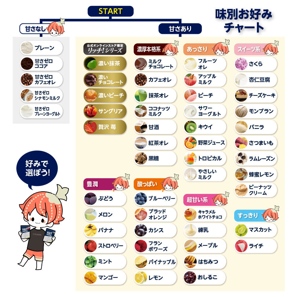 X-PLOSIONオフィシャルページ/プロテイン製品・サプリメント販売