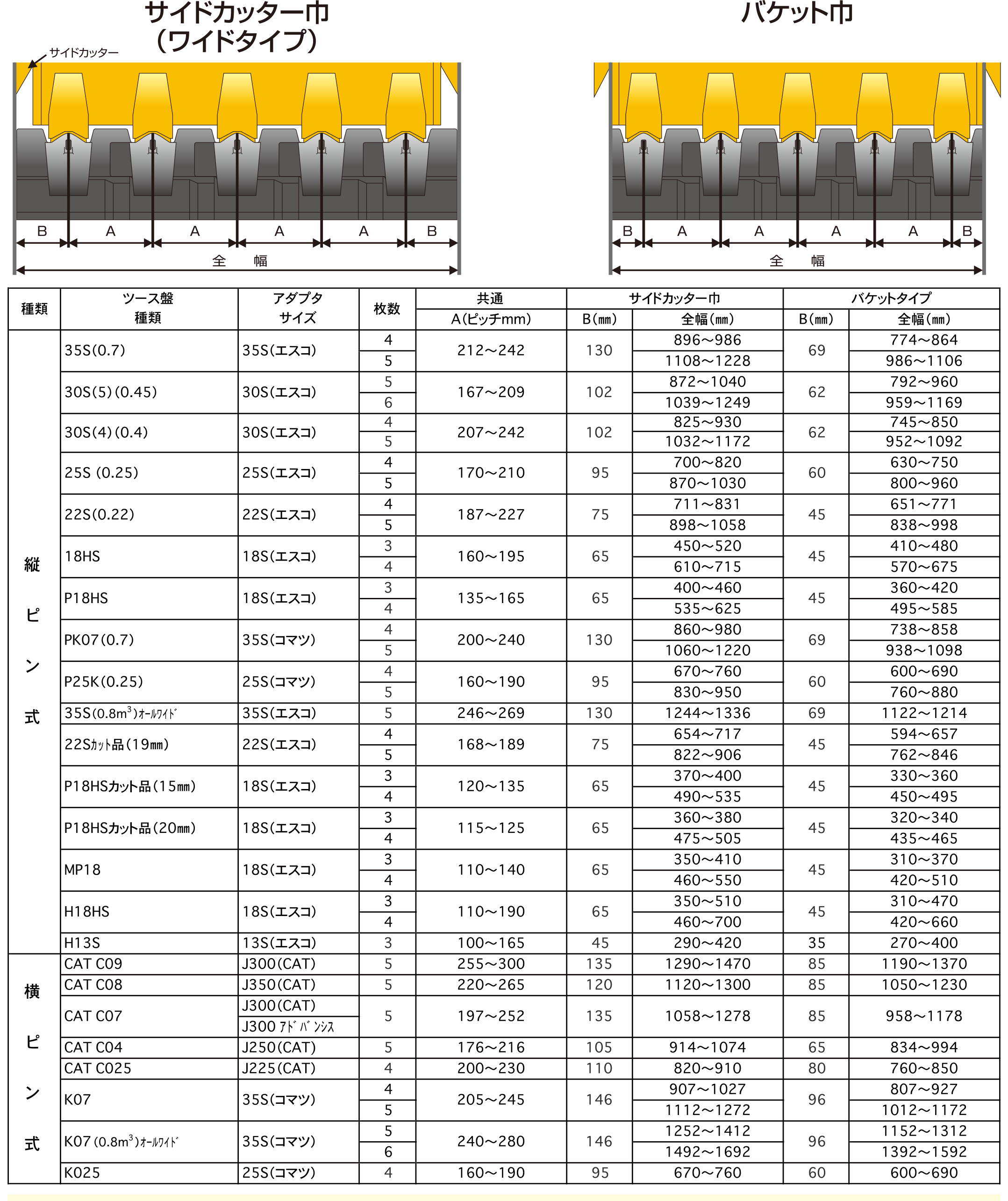 ツース盤（平刃）4枚組（ワイド幅）18S 縦ピン 日立建機 ZX30U｜ロック