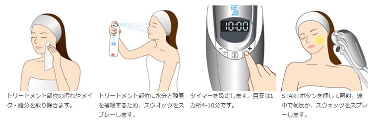 バイオプトロン ユースロン (BIOPTRON YOUTHRON) スイス生まれの