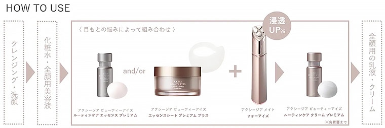 アクシージア メイト フォーアイズ 目元美顔器の通販｜美セラ